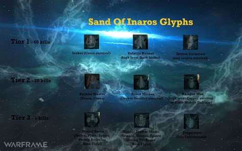 where to find baro|Sands of Inaros Quest Guide 2024 .